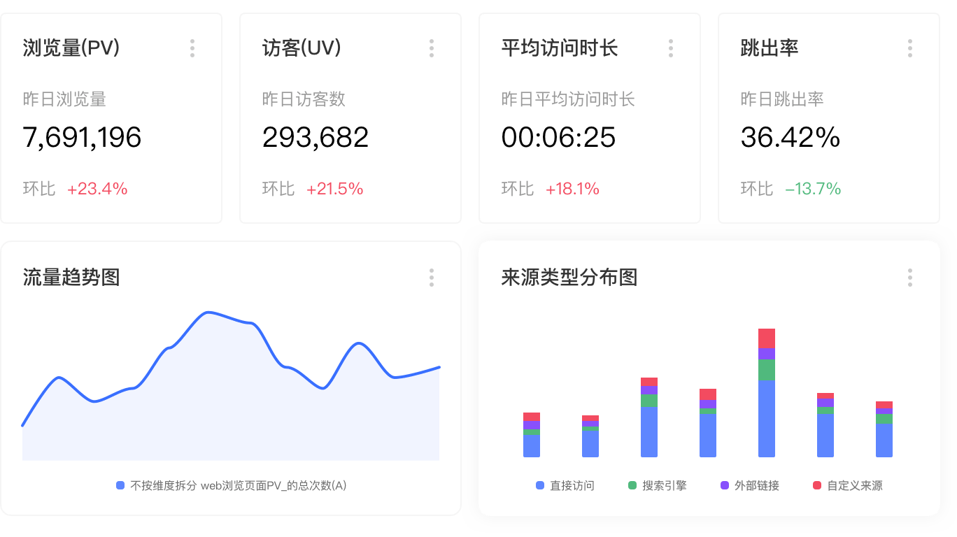 快速搭建数据分析体系